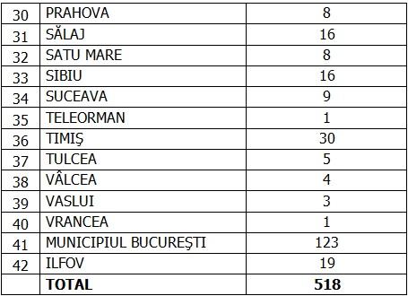 coronavirus romania 6 octombrie 2020 Coronavirus în România, 6 octombrie 2020