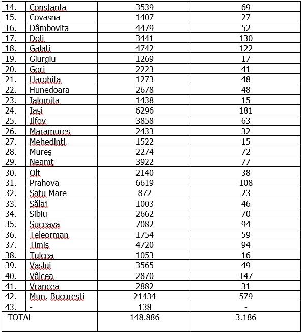 Coronavirus în România, 9 octombrie 2020