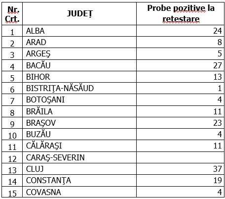 Coronavirus în România, 9 octombrie 2020