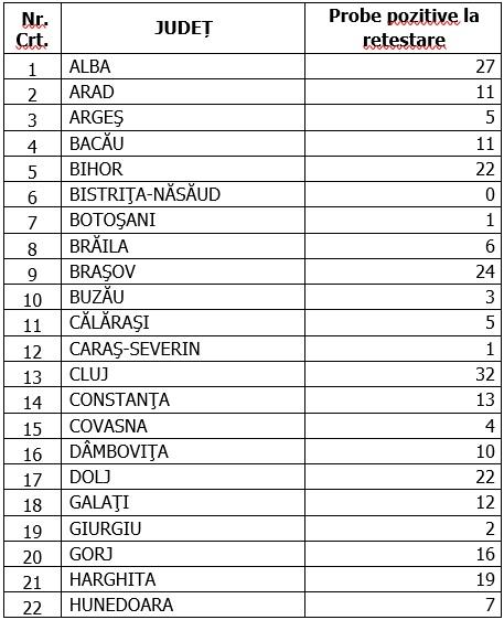 Coronavirus în România, 15 octombrie 2020