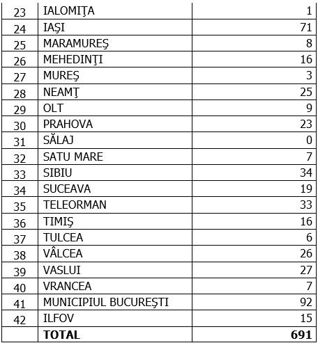 Coronavirus în România, 15 octombrie 2020