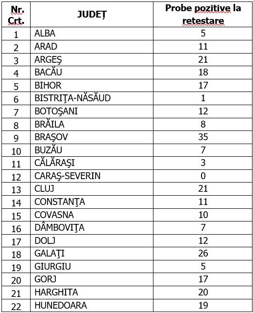 Coronavirus în România, 16 octombrie 2020