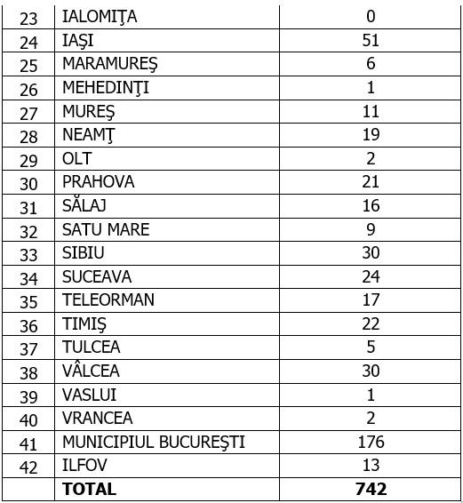 Coronavirus în România, 16 octombrie 2020