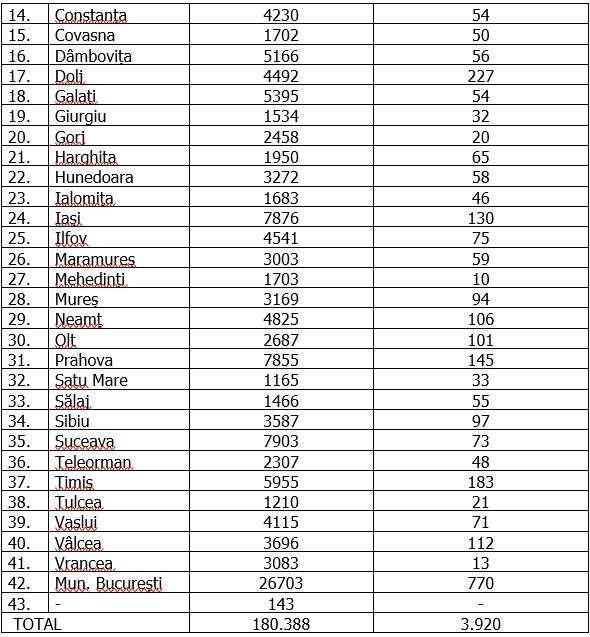 coronavirus romania 18 octombrie 2020 Coronavirus în România, 18 octombrie 2020