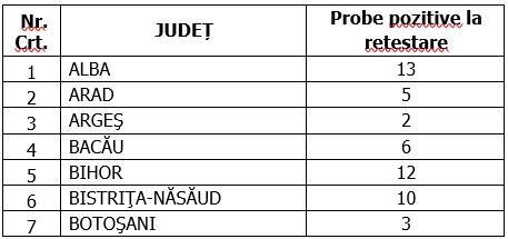Coronavirus în România, 18 octombrie 2020