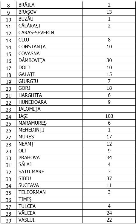 Coronavirus în România, 18 octombrie 2020
