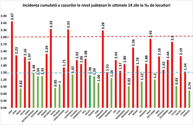 Coronavirus în România, 24 octombrie 2020