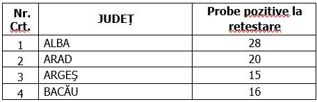 Coronavirus în România, 24 octombrie 2020