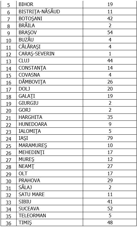 Coronavirus în România, 24 octombrie 2020