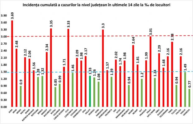 Coronavirus în România, 25 octombrie 2020