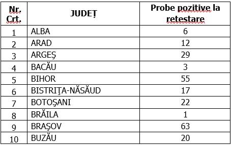 Coronavirus în România, 25 octombrie 2020