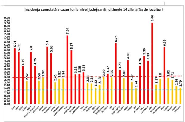 Coronavirus în România, 19 noiembrie 2020. Bilanţ pe judeţe