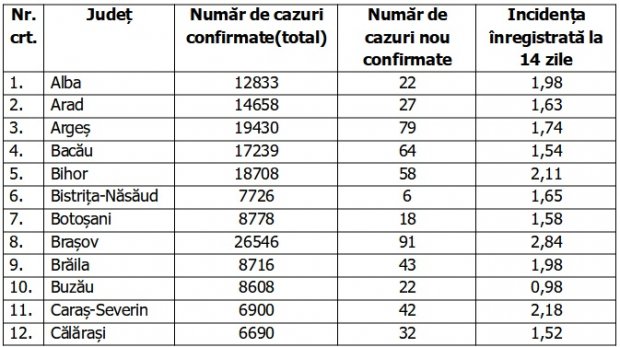 Coronavirus în România, 11 ianuarie 2021. Lista pe judeţe