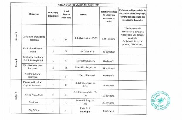Centre vaccinare COVID în Bucureşti. Lista completă şi adrese