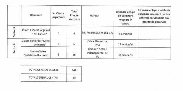 Centre vaccinare COVID în Bucureşti. Lista completă şi adrese