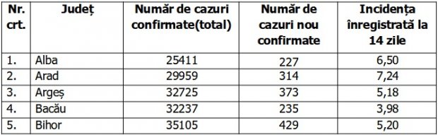 Bilanţ COVID-19 din 12 octombrie 2021, în România. Peste 16.000 de noi cazuri şi 442 de morţi, în ultimele 24 de ore