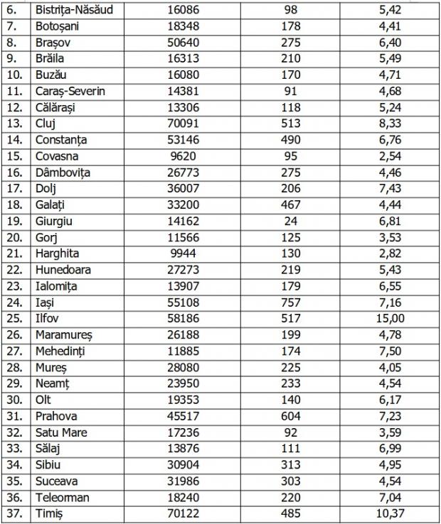 Bilanţ COVID-19 din 12 octombrie 2021, în România. Peste 16.000 de noi cazuri şi 442 de morţi, în ultimele 24 de ore