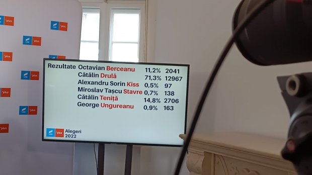 Cătălin Drulă a fost ales preşedinte al USR, după ce a obţinut 71,3% din voturi