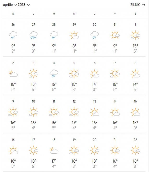 Prognoza meteo Accuweather pentru Paşte. va fi în Bucureşti şi în principalele oraşe ţară