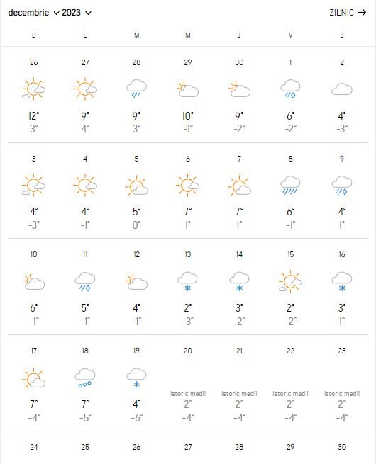 Meteorologii AccuWeather au actualizat prognoza meteo | Când vine iarna în România