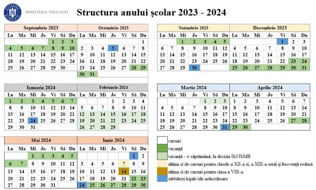 Structura anului școlar 2023-2024