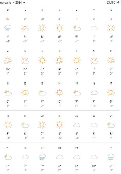 Prognoza meteo Accuweather pentru februarie 2024 anunţă temperaturi și fenomene anormale