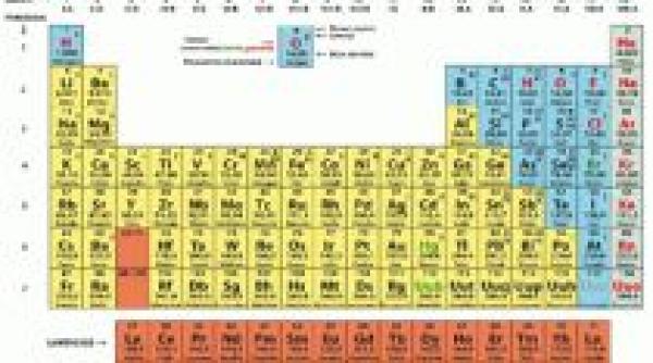 cel mai nou element chimic din tabelul lui mendeleev a fost denumit copernicum