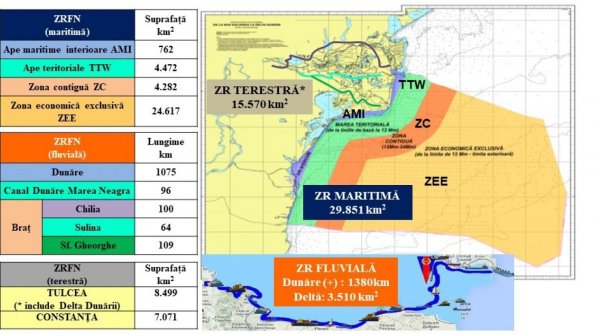 Alertă: România nu are capacitate de apărare a apelor teritoriale în zona submarină