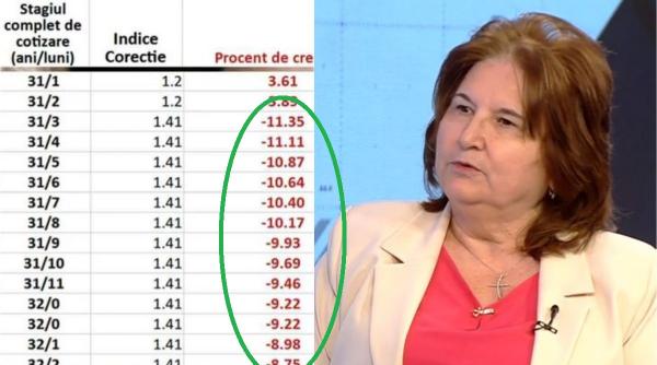 recalculare pensiilor tabel arata romanii defavorizati la majorarea 2024