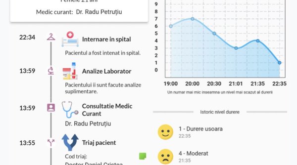 Primul spital de urgență din România care transmite informații despre pacienți, în timp real. Aparținătorii le pot accesa printr-o aplicație