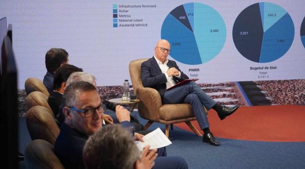 cum putem pune rapid romania din nou pe sine adrian ursu la conferinta income magazine corporate repede trebuie multe investitii