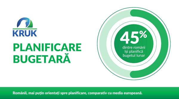 kruk romania prezinta barometrul datoriilor 2025 romanii planifica mai putin iar cheltuielile neprevazute pun presiune