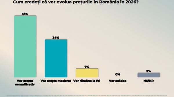 Sondaj CURS: AUR scade în intenția de vot, dar rămâne pe primul loc. Cât ar obține PSD, PNL și USR dacă ar fi alegeri parlamentare