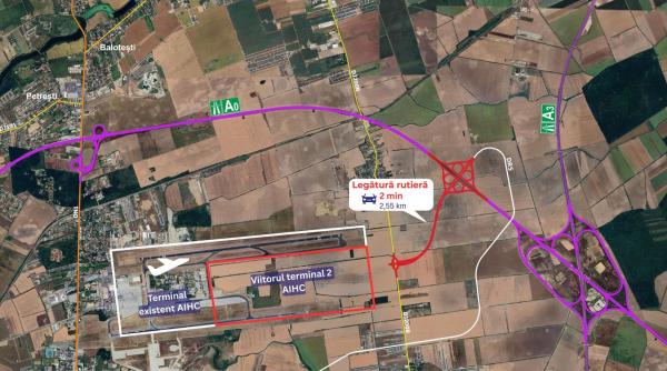 drumul expres care va lega a0 de aeroportul otopeni lansat in licitatie de cnair investitie de peste 400 milioane lei