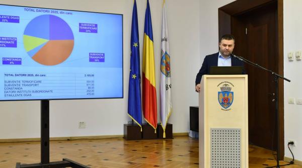 Cum arată bugetul Bucureștiului pe 2026 și de ce Ciucu spune că nu poate investi mai mult fără reforme la STB și Termoenergetica