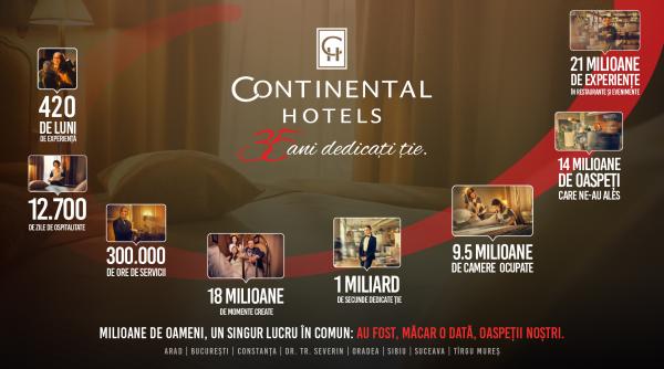 Continental Hotels, la 35 de ani: peste 14 milioane de oaspeți și 9,5 milioane de camere vândute