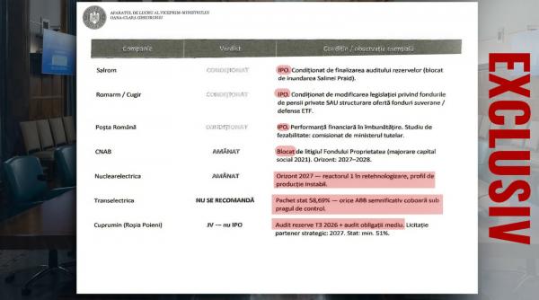 Controverse în jurul Aeroportului Henri Coandă. Documente din Cancelaria Premierului arată discuții cu un investitor înainte de vânzare