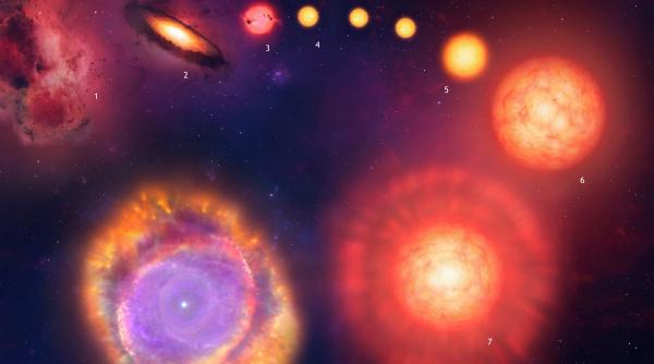 cat mai are de trait soarele si ce se va intampla cand va muri arheologii stelari au publicat indicii