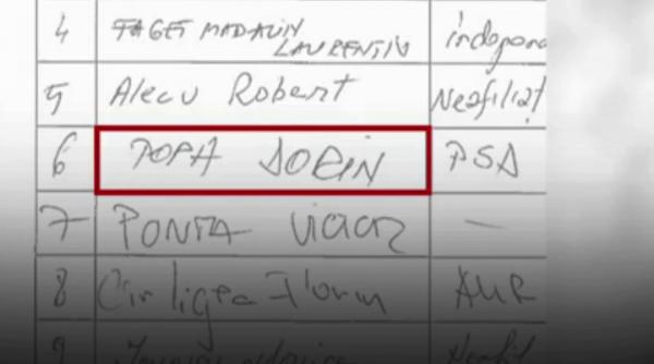 deputatul care a semnat de doua ori motiunea psd aur stiam de luni de ea