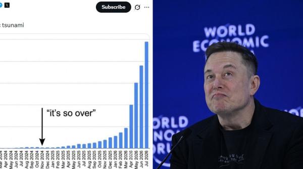 elon musk a publicat un grafic despre inteligenta artificiala pe care nimeni nu l intelege ii lipseste o axa dar unii spun e genial