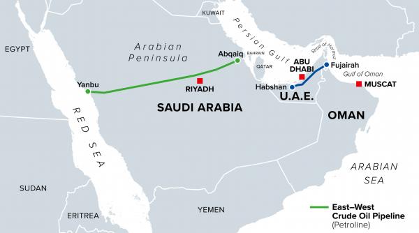 arabia saudita reporneste oleoductul vital pentru exportul petrolului conducta est vest asigura 5 din oferta mondiala de petrol