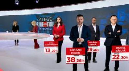 Rezultate exit poll alegeri Primăria Bucureşti. Ciucu 32,7%, Băluţă 26,3%, Alexandrescu 20,2%, Drulă 12,8%
