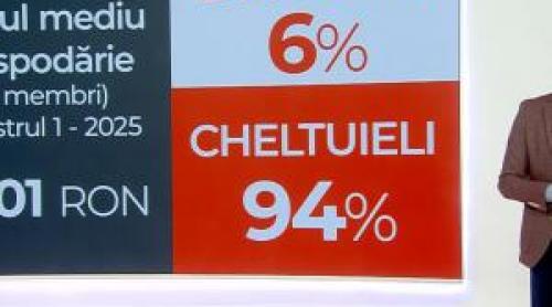Trei obiceiuri zilnice care ne sărăcesc fără să ne dăm seama. Cum le putem transforma în profit