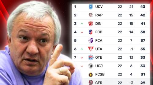 Adrian Porumboiu a numit echipele care se califică în play off ul SuperLigii: „E o plăcere să i vezi. Fotbal de calitate”