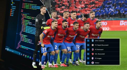 Ce șanse are FCSB să ajungă în play off după înfrângerea cu FC Argeș! Super computerul a făcut calculele exacte, procentul este șocant!