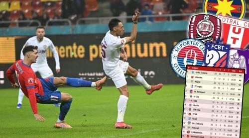 Ce şanse mai are, de fapt, FCSB la play off după 1 4 cu CFR Cluj! Toate calculele şi programul ultimelor etape