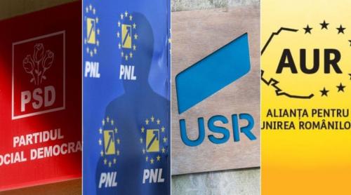 Sondaj CURS: AUR conduce la intențiile de vot pentru parlamentare. Călin Georgescu, creditat drept cel mai de încredere politician