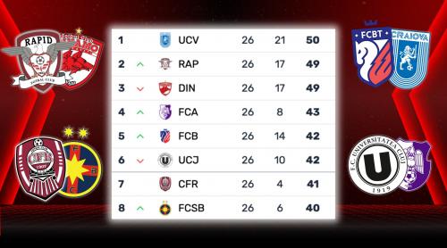 Calculele de play off, în direct la Fanatik SuperLiga: “FCSB vine tare din urmă!”
