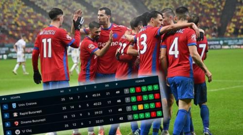 Cum ajunge FCSB în play off după 2 1 cu FC Botoşani! Etapă excelentă pentru campioana României. Toate calculele