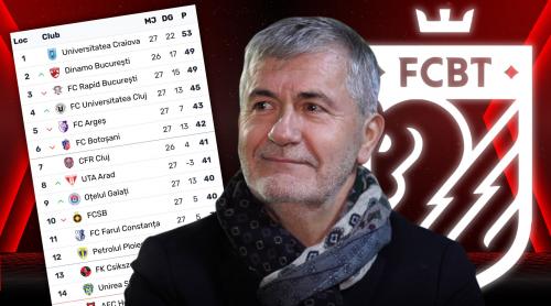 Valeriu Iftime a făcut calculele pentru finalul sezonului din SuperLiga: “Dacă batem U Cluj suntem în play off!”. Ce şanse mai au FCSB şi CFR Cluj